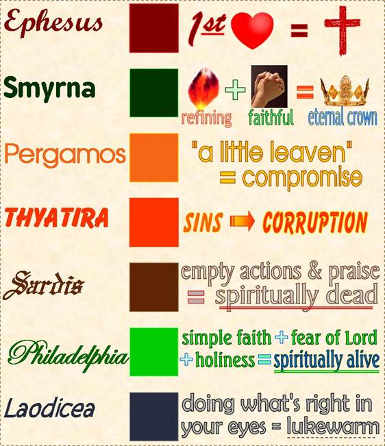 7-churches-themes.jpg